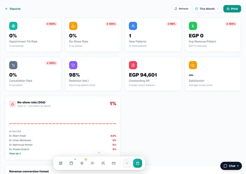 Analytics hub