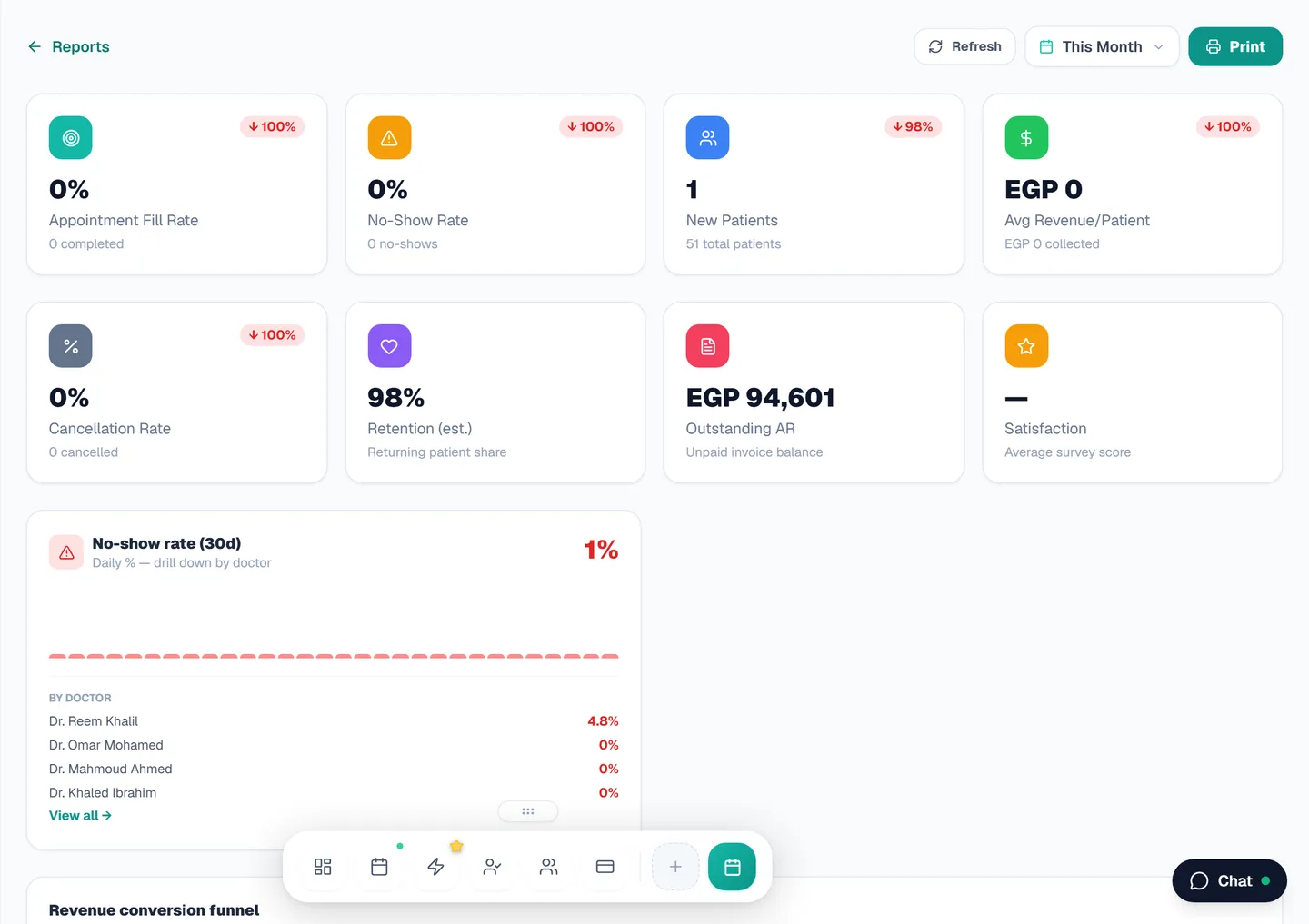 Clinit analytics and KPI dashboard
